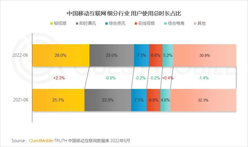 脑洞一下：在抖音聊天，在微信刷短视频，你怎么选？